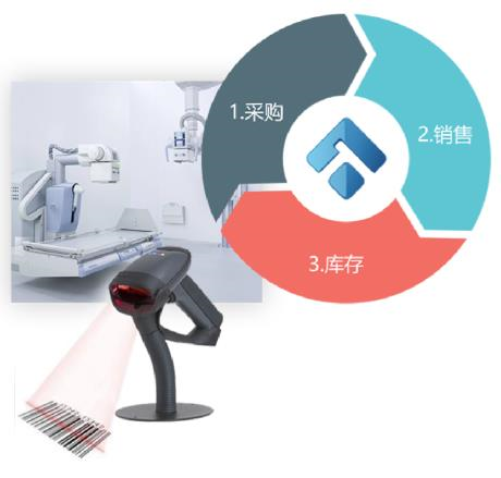 三類醫療器械